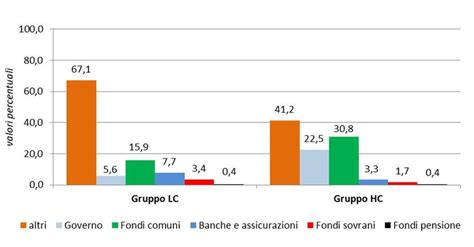 prada group azionariato|Prada SpA: Azionisti, composizione dell'azionariato.